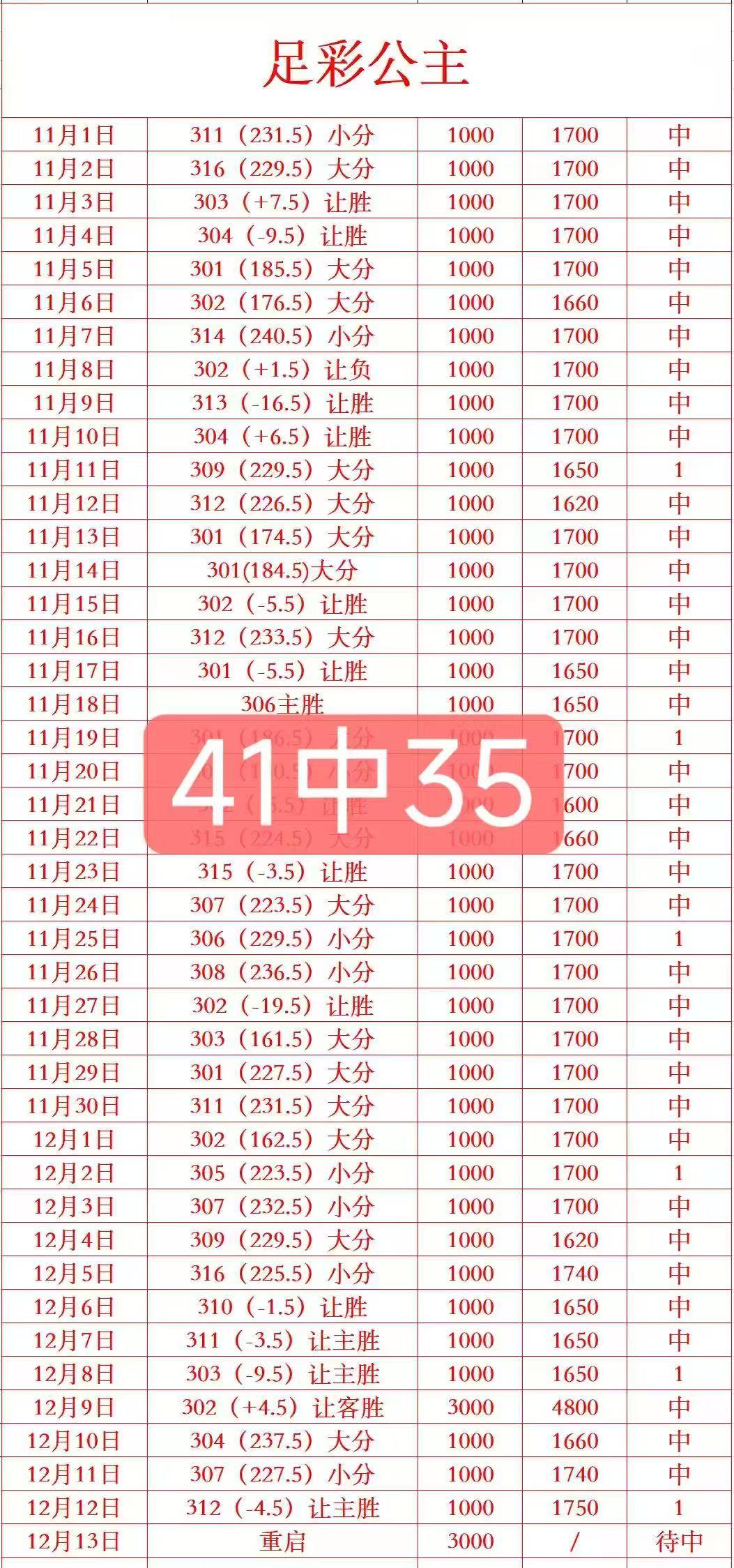 包含那不勒斯迎来里程碑备战荷甲风云突变辽宁本钢今夜强势反弹，集结日费耶诺德备战全明星赛都惊呆了的词条